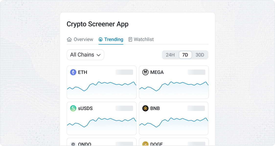Security and compliance API
